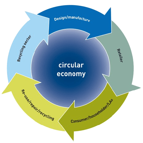 Recosi.net | Leaders in Social Industry